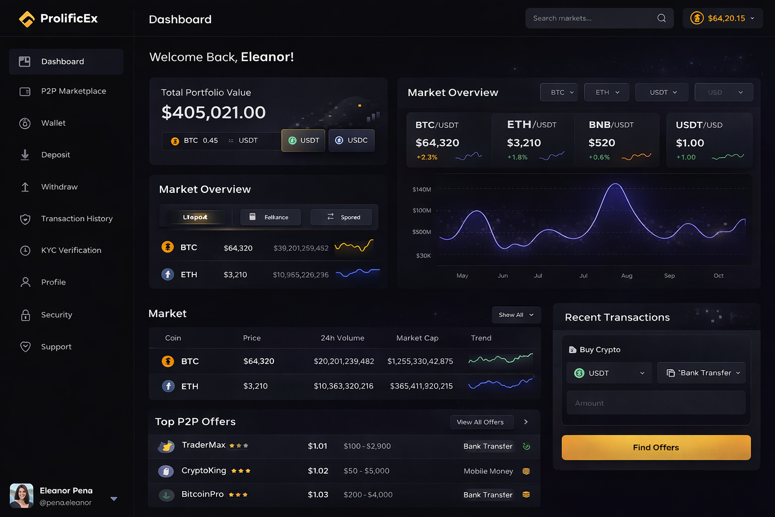 Dashboard preview